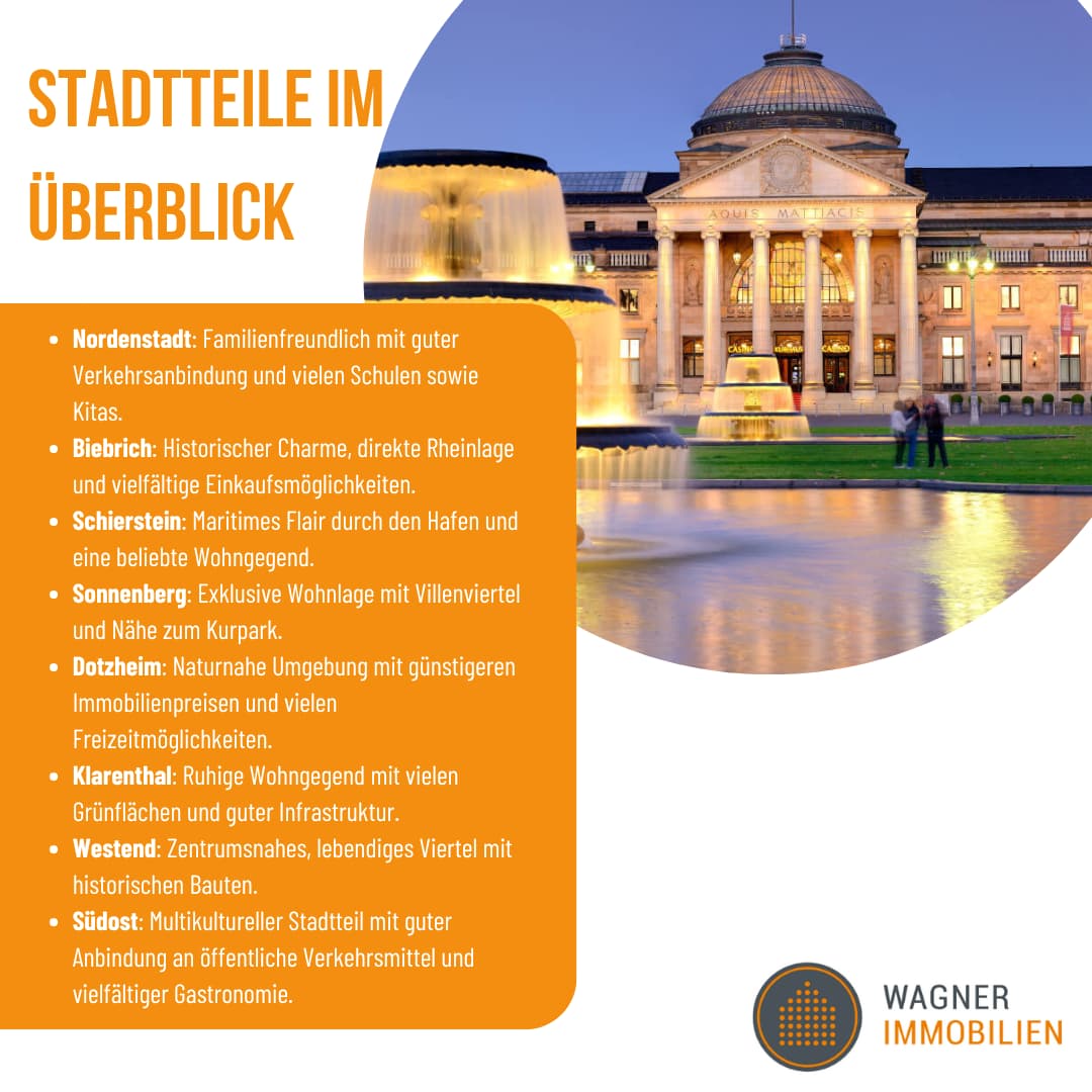 Stadtteile im berblick